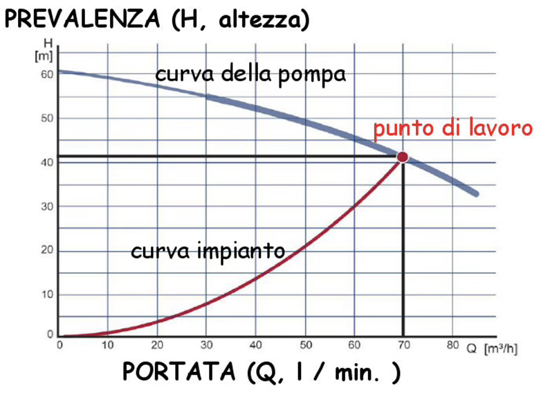 pianocartesiano3